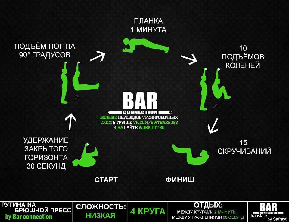 Что такое кроссфит для женщин: убойная тренировка, все плюсы и минусы