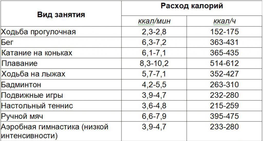 4 важные причины отказаться от подсчета калорий