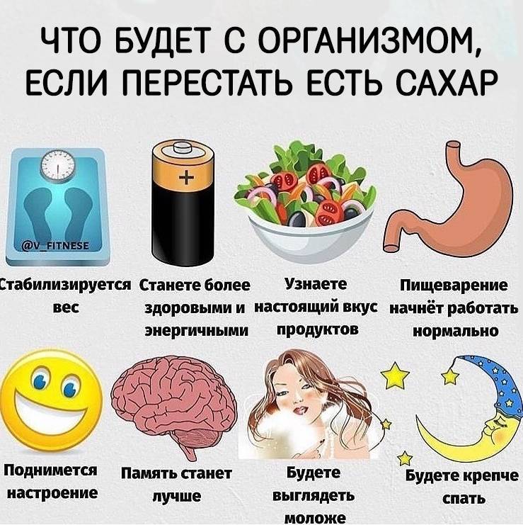 Список продуктов при акне: что можно есть, а что нет