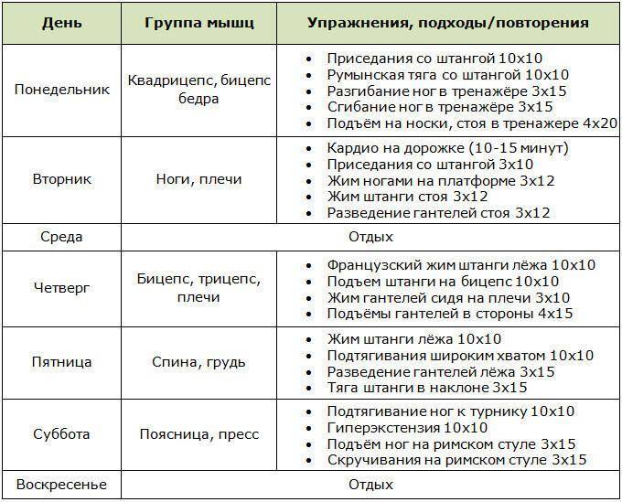 Как часто нужно нагружать мышцы?