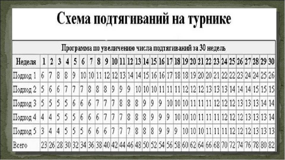 Как научиться подтягиваться на турнике: советы и упражнения
