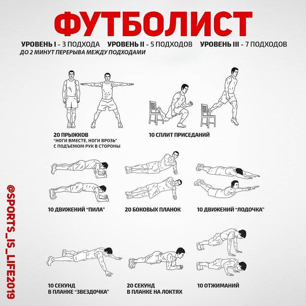 Топ-10 упражнений с собственным весом, которые можно выполнять где