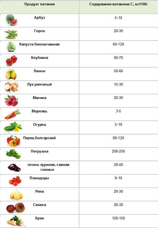12 продуктов с высоким содержанием антиоксидантов