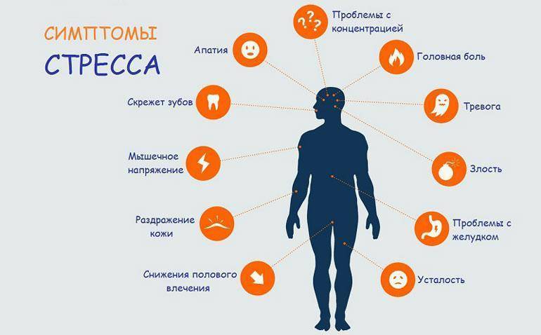 Кпт упражнения при тревоге и депрессии