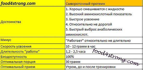 Условия здоровья и долголетия: некоторые секреты режима дня