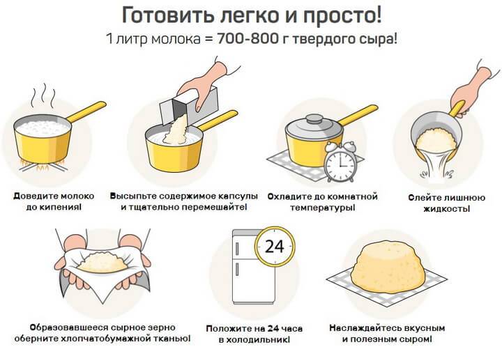 Домашний сыр: простые и вкусные рецепты