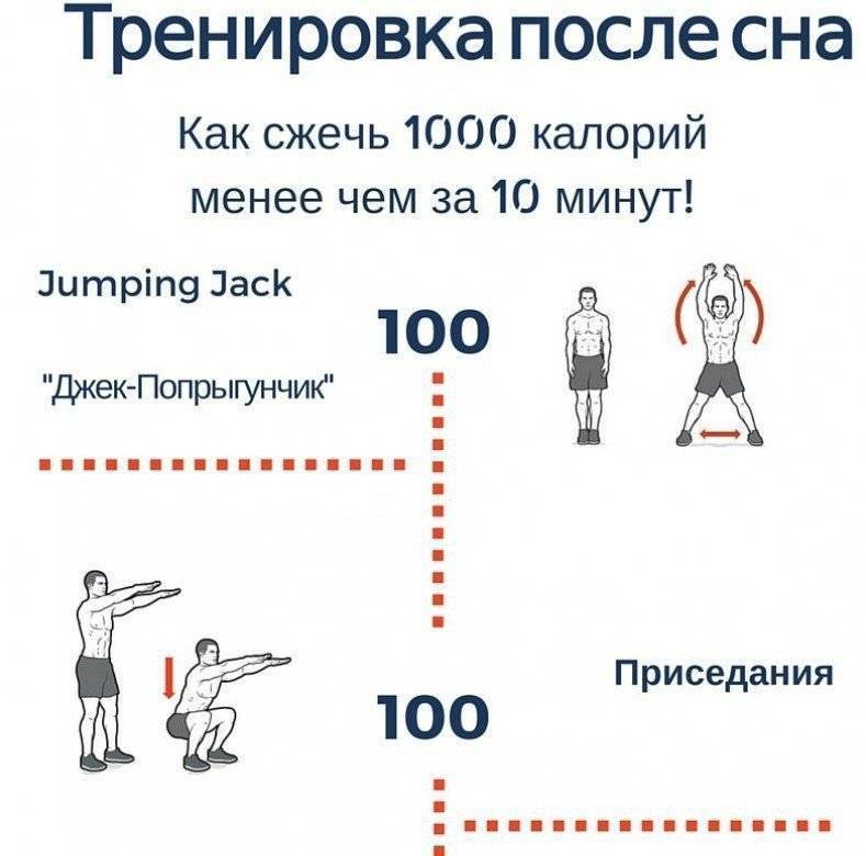 Сколько калорий сжигается при силовой тренировке в зале