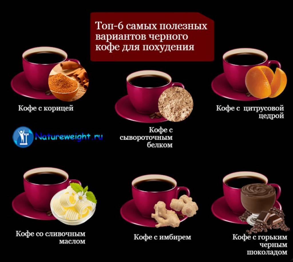 Секреты употребления черного кофе для похудения. и помогает ли кофе худеть на самом деле? :: инфониак