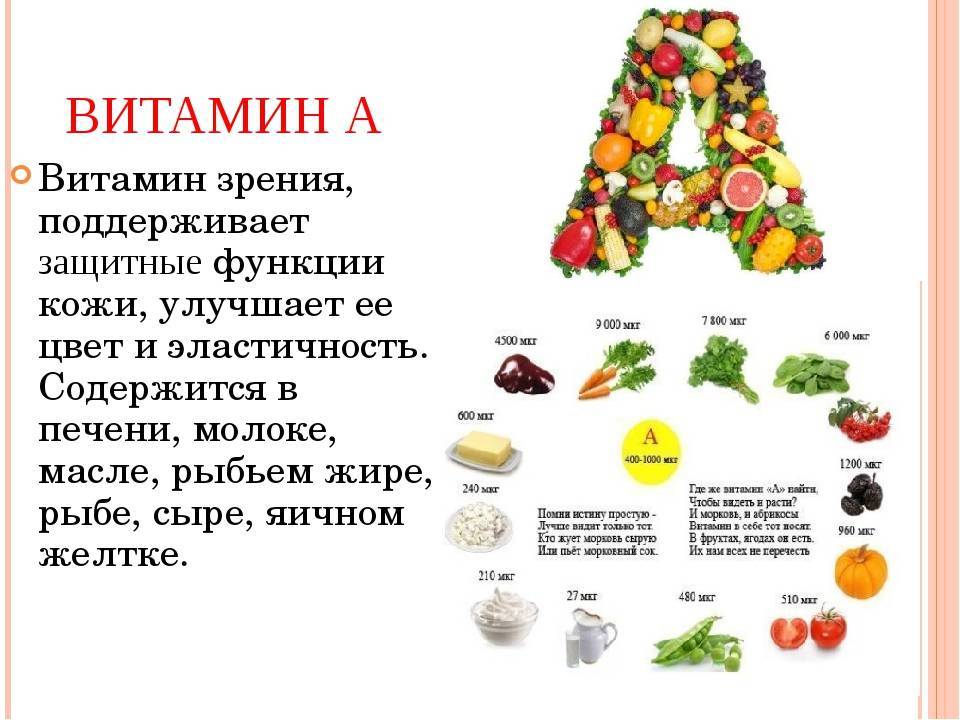 В каких продуктах содержится витамин a: таблица