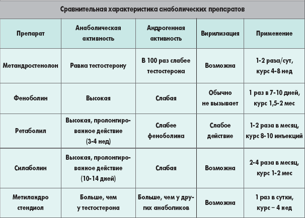 Глюкокортикостероиды – показания и побочные эффекты