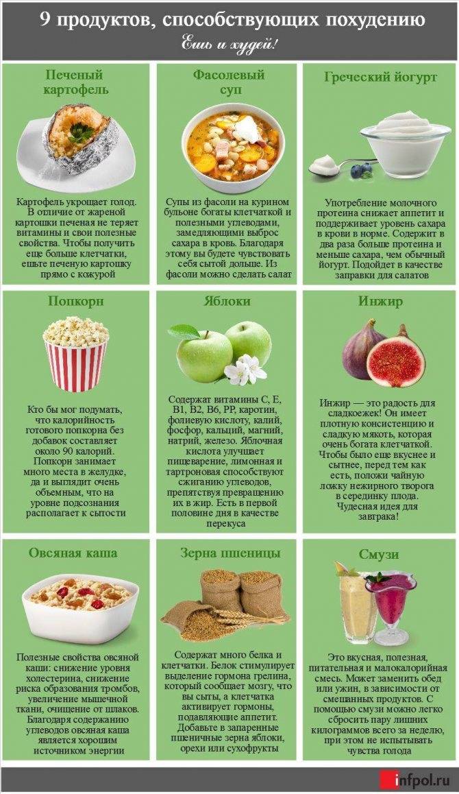 Что есть чтобы похудеть * список продуктов и таблица для похудения