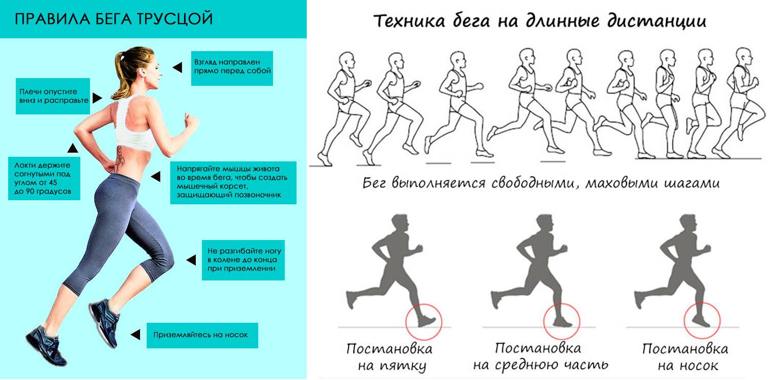 Как правильно бегать: техника бега, основные правила и упражнения