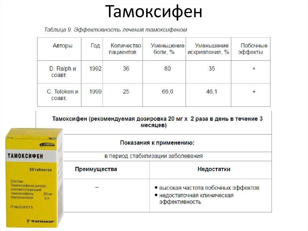 Длительная гормонотерапия при раке молочной железы — сайт препарата промисан