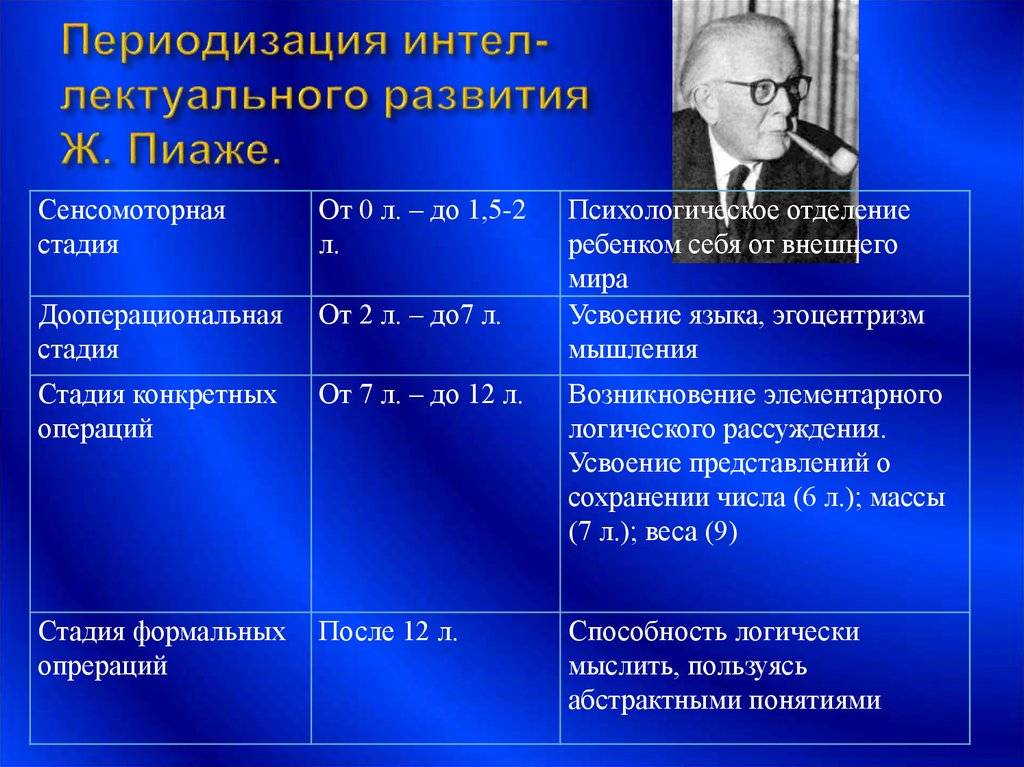Периодизация и видео по составлению программы. волновая периодизация в бодибилдинге