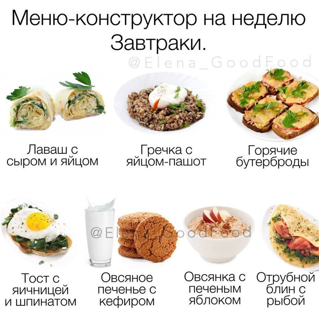 Меню правильного питания. Правильное питание рецепты. Правильное питание меню. Менно правильного питания. ПП питание для похудения меню.