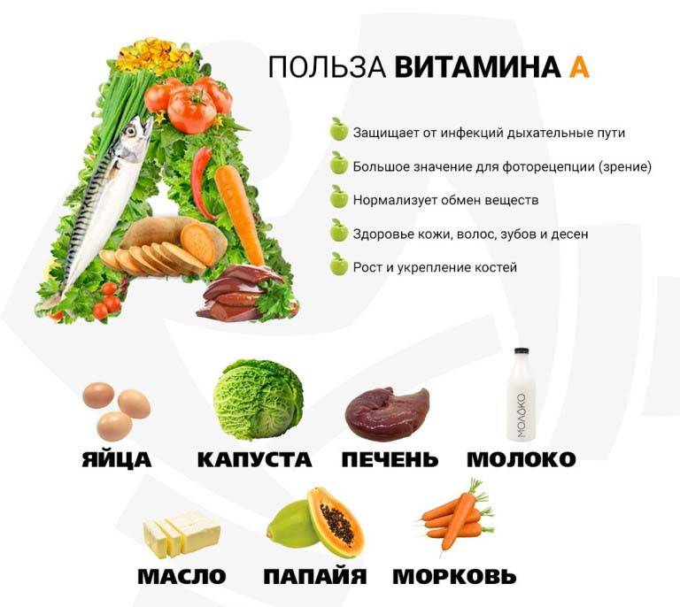 Продукты богатые витамином а. таблица