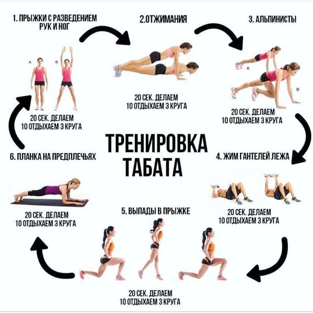 Тренировка табата для похудения - лучшие упражнения, плюсы и минусы системы