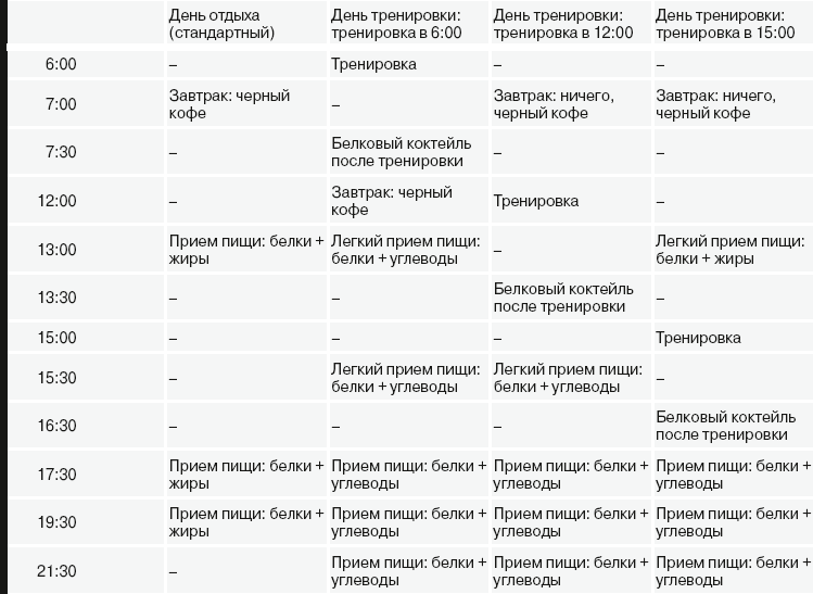 Что есть после тренировки для набора мышечной массы | питание спортсмена