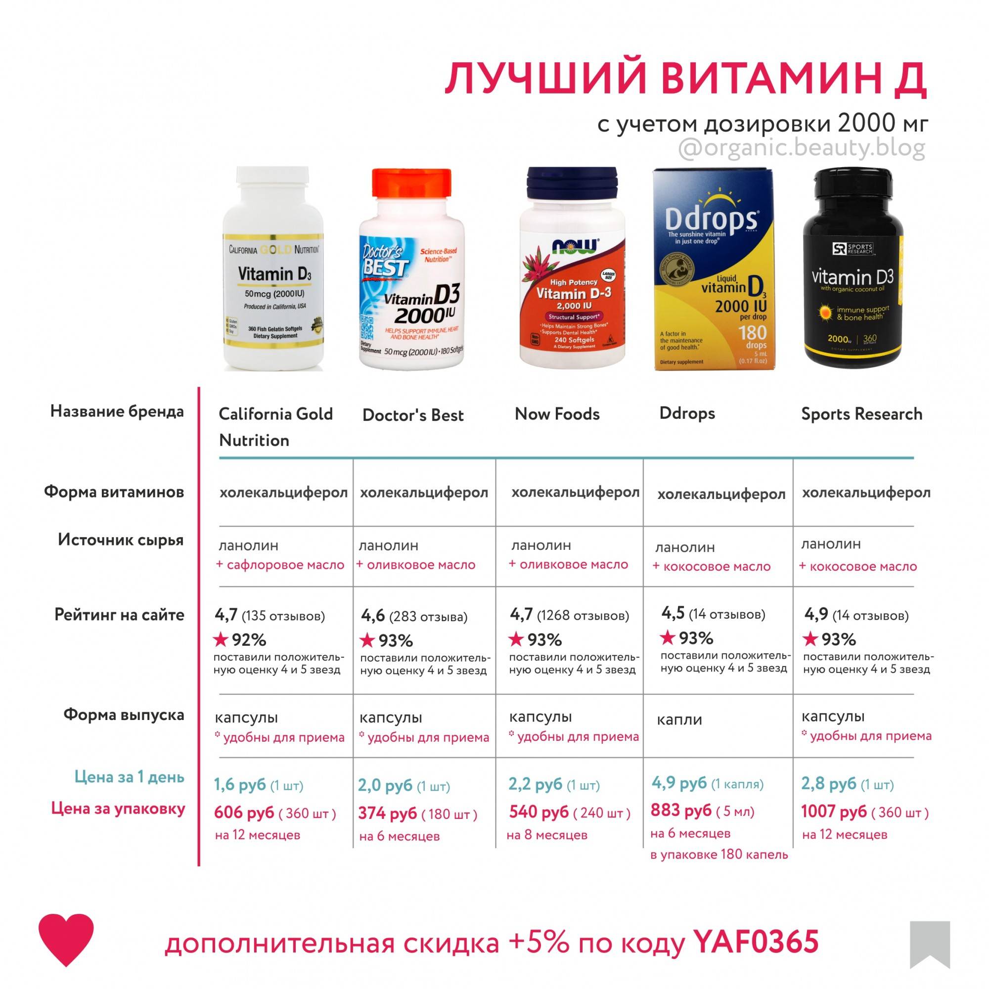Выбор витаминных комплексов для женщин, мужчин и детей
