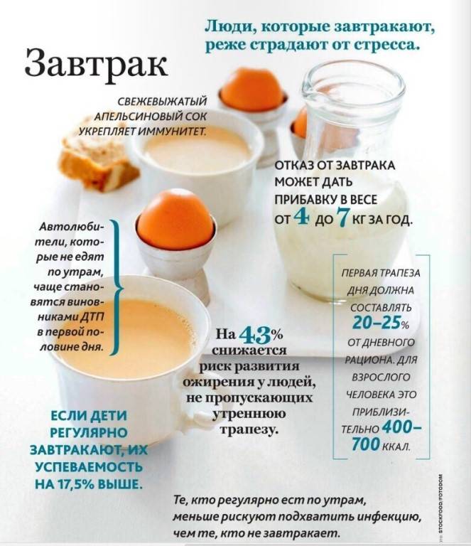 7 мифов о полезном завтраке