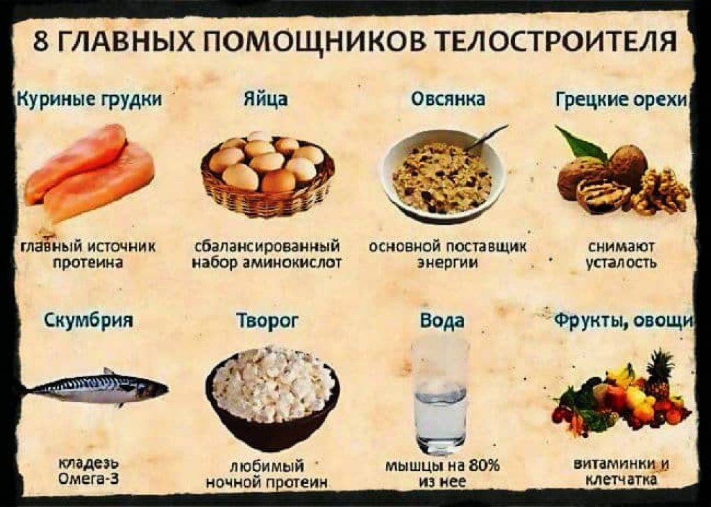 Питание до и после тренировки для набора мышечной массы