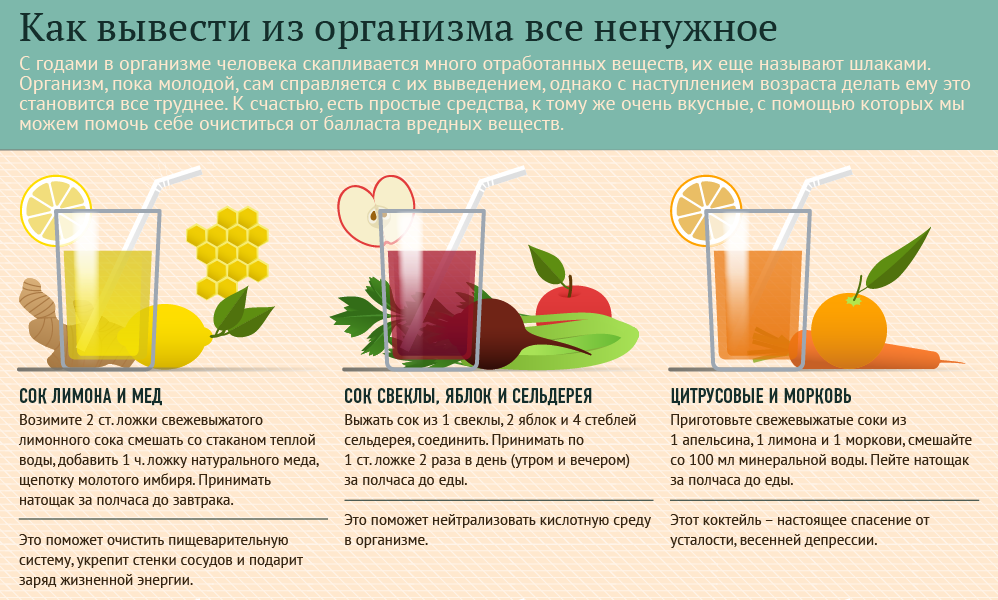Как провести очистку организма от шлаков и токсинов