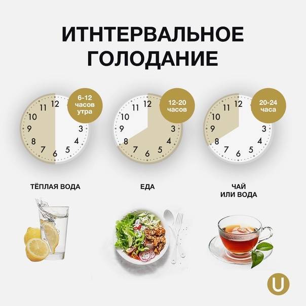 Что такое пг или периодическое голодание — питание в бодибилдинге