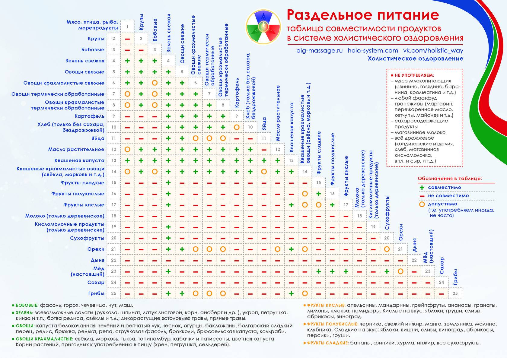 Питание раздельное питание схема