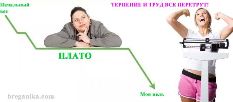 Почему вес стоит на месте при похудении, что делать, если вес остановился?