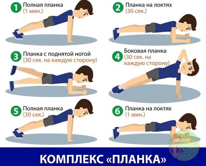 Упражнение планка на пресс: как правильно делать, польза и вред