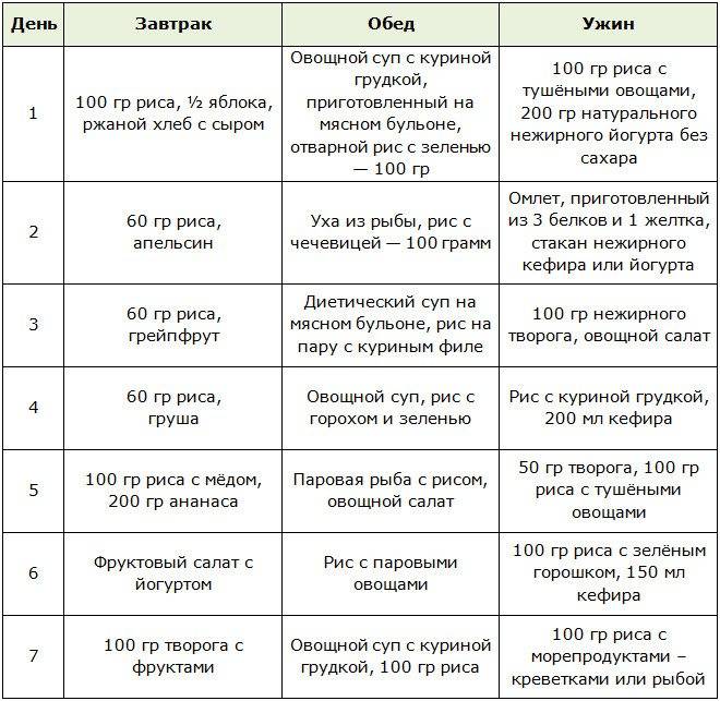 Японская диета