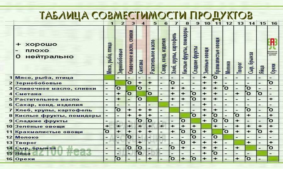 Схема раздельного питания