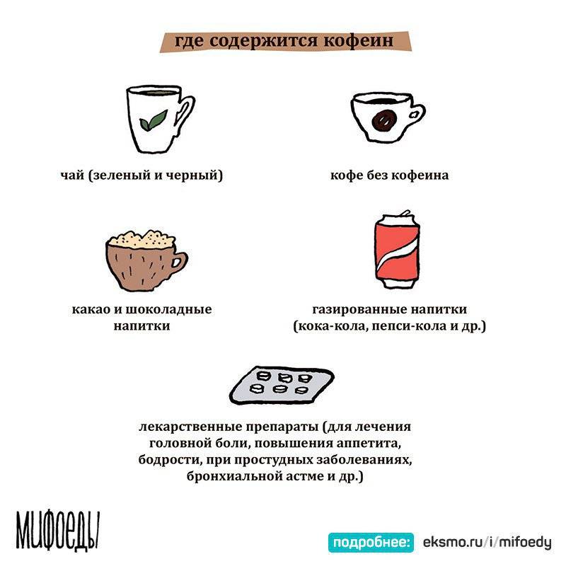 Можно ли пить кофе без сахара при похудении | портал о кофе