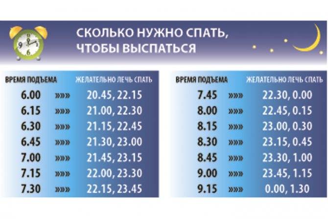 Стоит ли тренироваться, если ты не выспался?