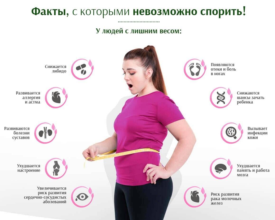 День лишнего веса. Причины лишнего веса. Причины лишнего веса у женщин. Психология похудения. Проблема похудения.