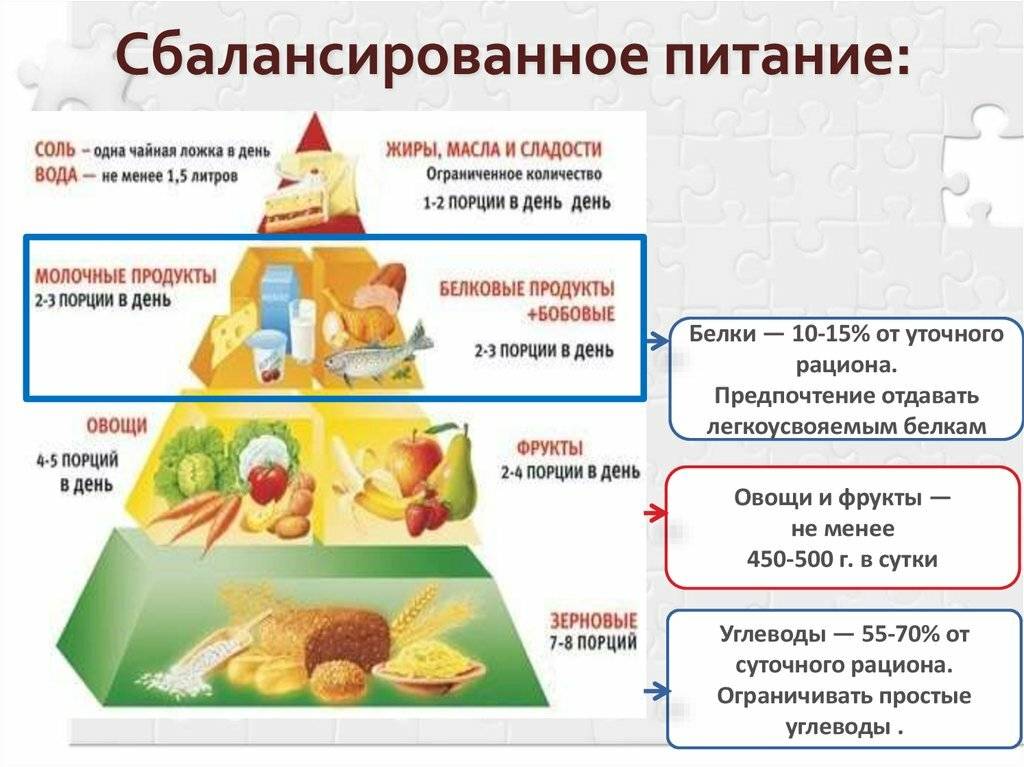 Худеем правильно! план для похудения, расписанный по дням