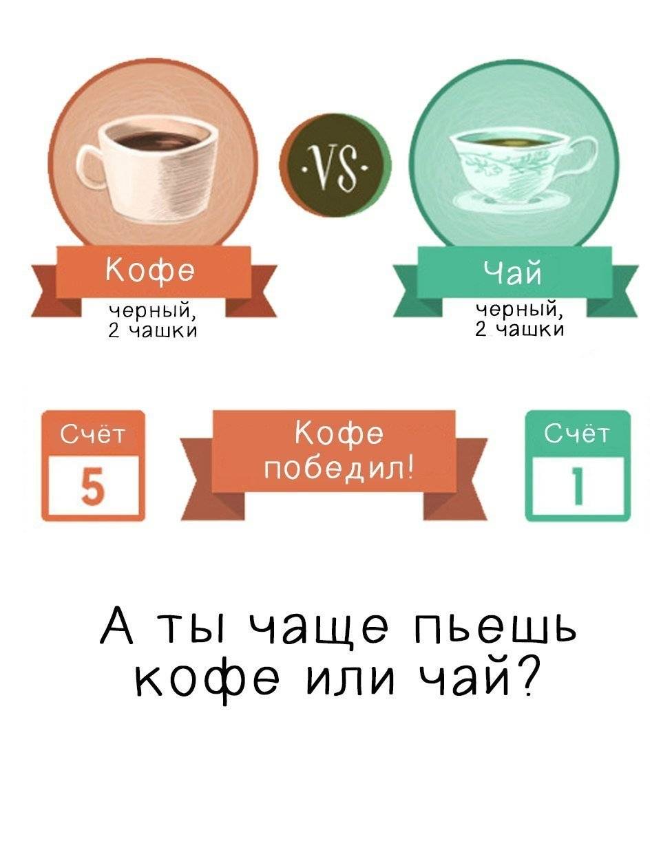 Кофе и чай удивительно полезны для здоровья / хабр