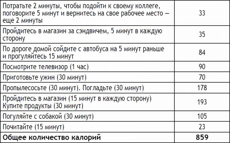 Кардио или силовые тренировки - сжигаем жир правильно