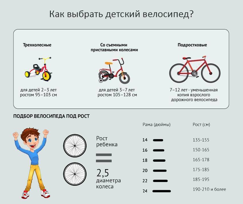 Как выбрать правильный велосипед?