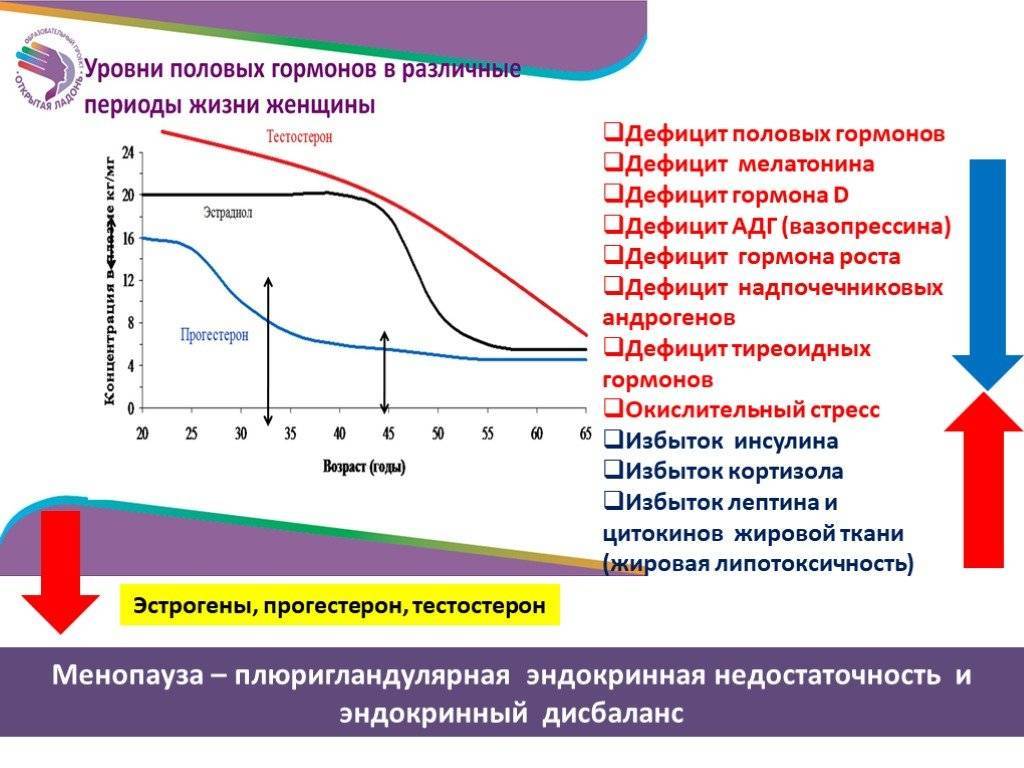 Эффект физической активности на уровень половых гормонов у женщин: систематический обзор и мета-анализ рандомизированных контролируемых исследований — интернет- журнал "актуальная эндокринология"