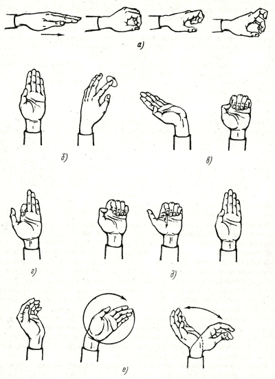 Разминка для кистей и пальцев рук. Упражнения для разминки кистей. Гимнастика для кистей рук при ревматоидном артрите. Гимнастика для пальцев рук (по н. п. Бутовой).