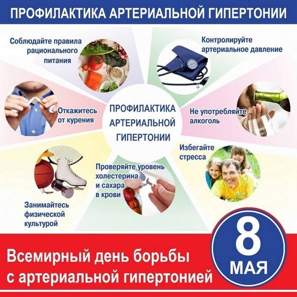 Профилактика гипертонической болезни