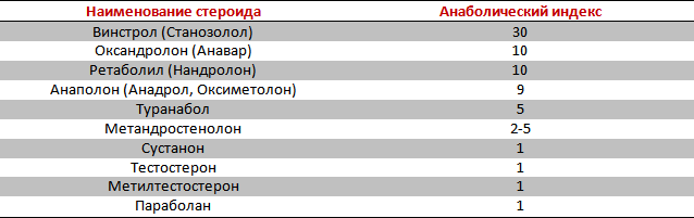 Зачем нужны анализы на андрогены?