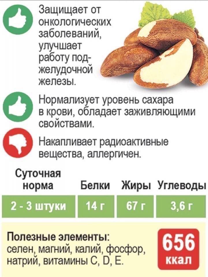 Какие орехи и в каком количестве можно есть при похудении?