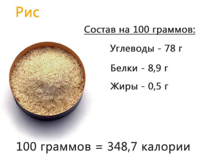Сколько граммов состав. Рис вареный калорийность на 100 грамм. Рис энергетическая ценность 100 г. Рис калории на 100 грамм. Сколько грамм углеводов в 100 граммах риса.