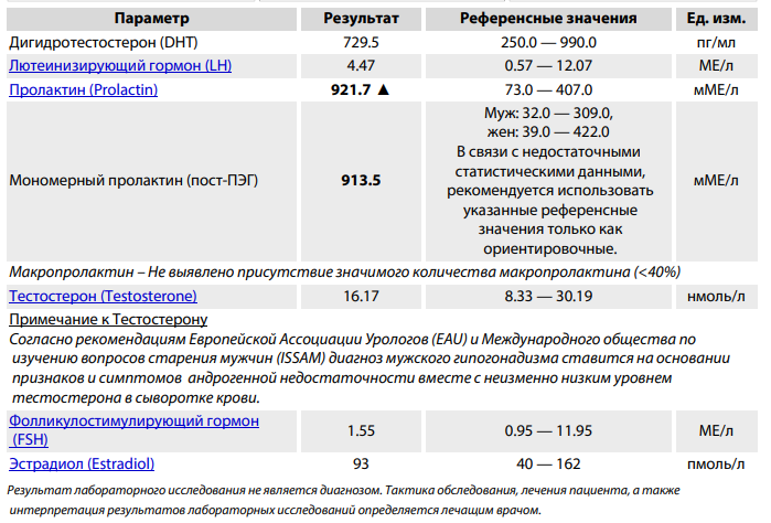 6 оснований для проверки уровня дигидротестостерона в крови