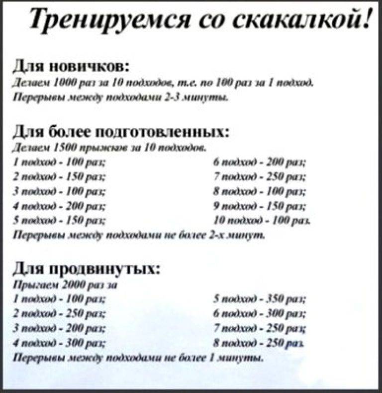 Скакалка для похудения: отзывы, упражнения, результаты :: syl.ru