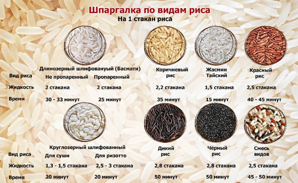 Рисовая каша на молоке - калорийность, полезные свойства, польза и вред, описание