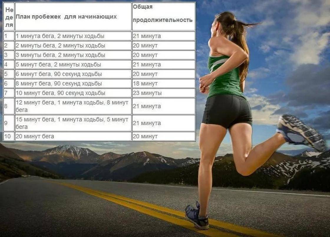 Правильный бег для похудения: как правильно и сколько нжуно бегать, чтобы похудеть. таблица с планом тренировок на 4 недели