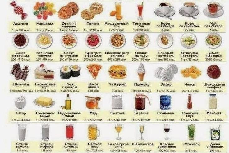 Сладкая сказка. таблица калорийности и химический состав продуктов питания